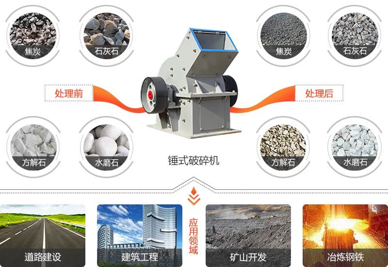 錘式破碎機破碎物料.jpg