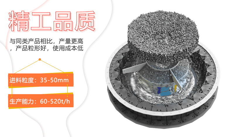 制砂整形機(jī)工作原理.gif